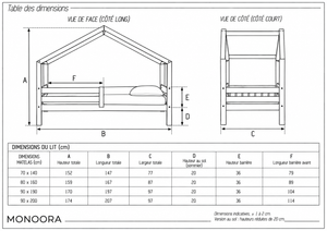 Guide des dimensions