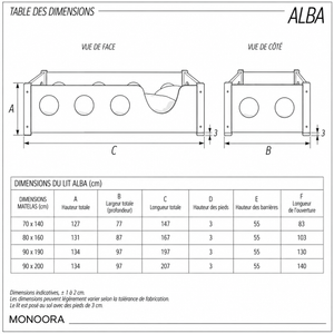 Guide des dimensions