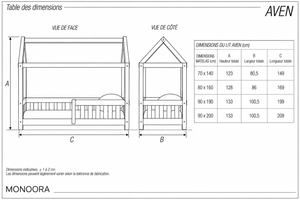 Guide des dimensions
