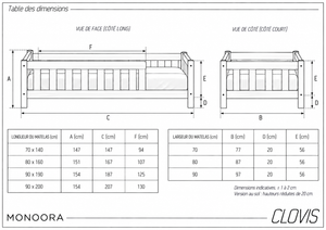 Guide des dimensions