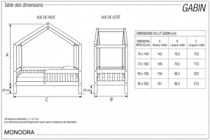 Guide des dimensions