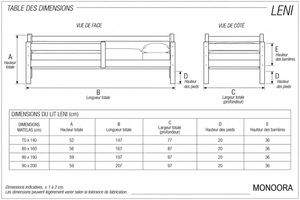 Guide des dimensions