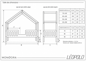 Guide des dimensions