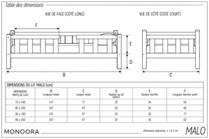 Guide des dimensions