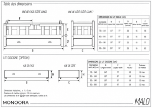 Guide des dimensions