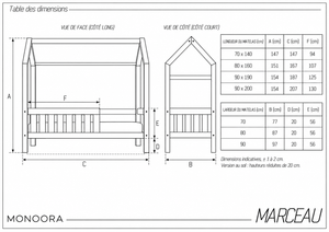 Guide des dimensions