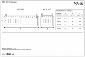 Guide des dimensions