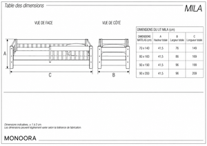 Guide des dimensions