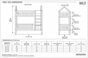 Guide des dimensions