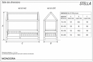 Guide des dimensions