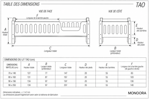 Guide des dimensions