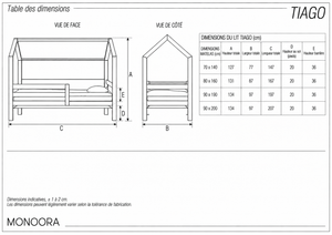 Guide des dimensions