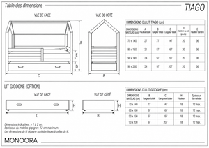 Guide des dimensions