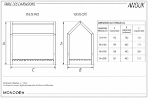 Guide des dimensions