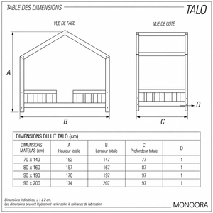Guide des dimensions